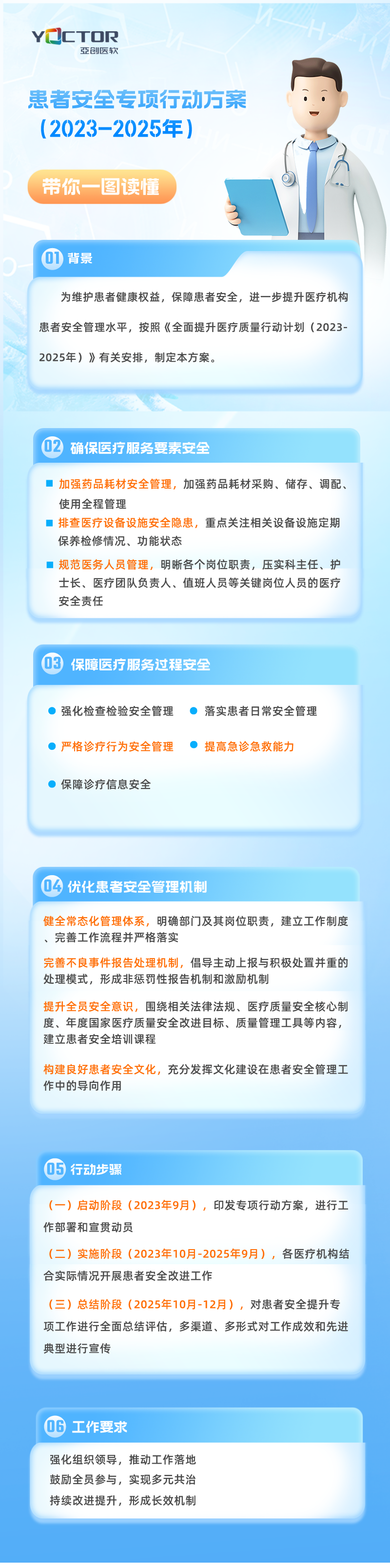 【政策】患者安全专项行动方案（2023-2025年）