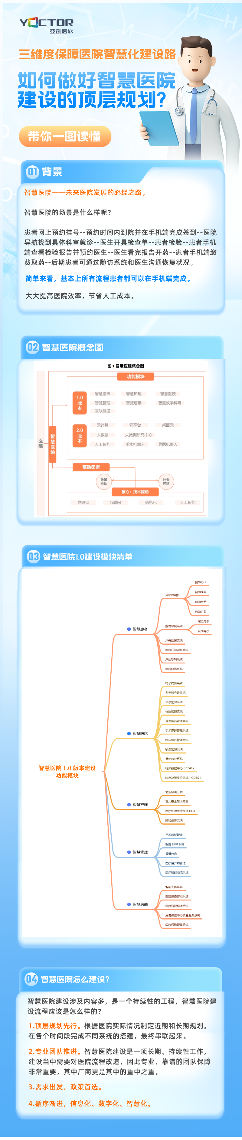 智慧医院建设如何做好规划？