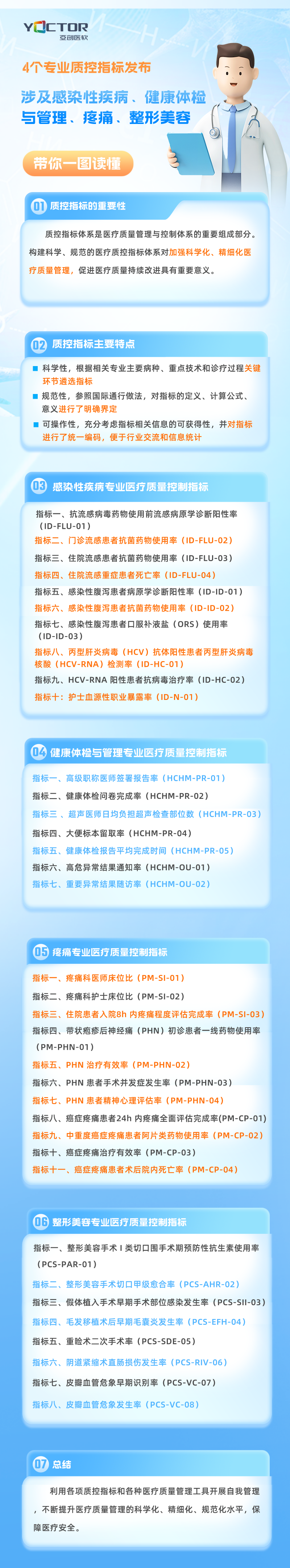 【政策解读】4个专业质控指标发布，涉及感染、健康体检等。。。