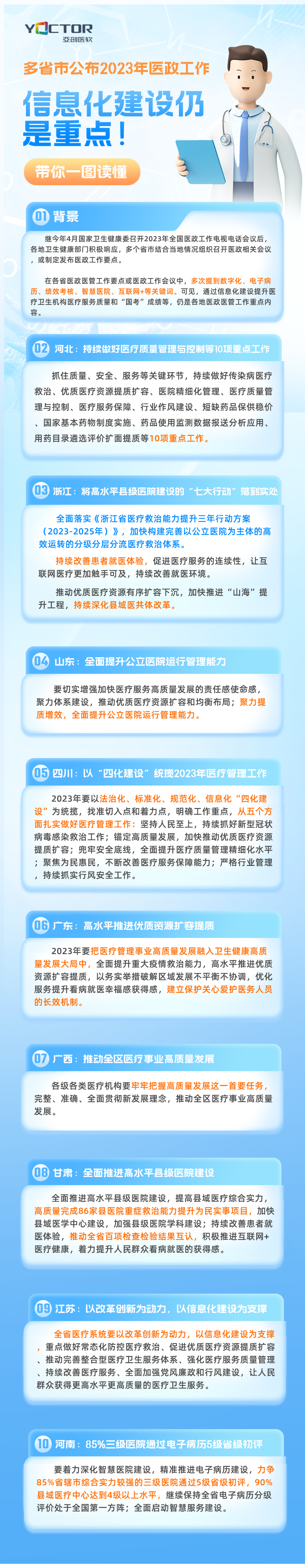 【盘点】2023年各省市医改重点一览
