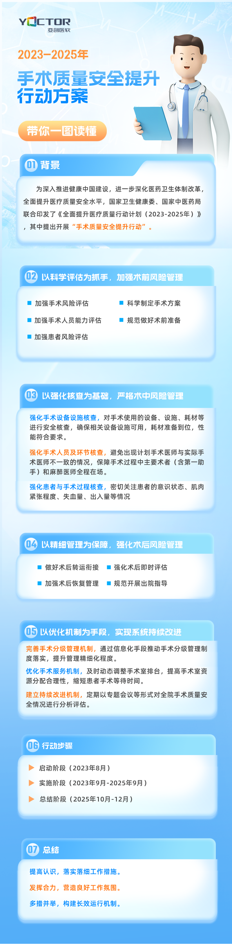 【解读】手术质量安全提升行动方案（2023-2025年）