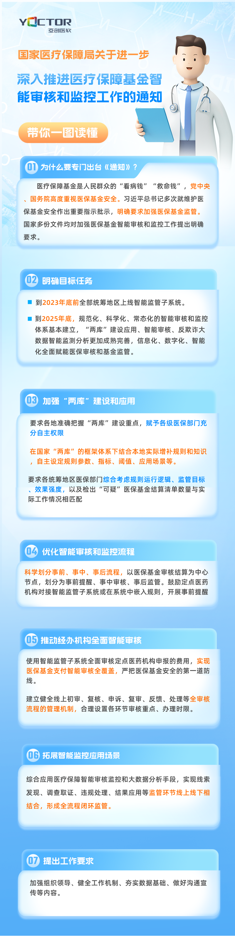 【医保】国家医疗保障局关于进一步深入推进医疗保障基金智能审核和监控工作的通知