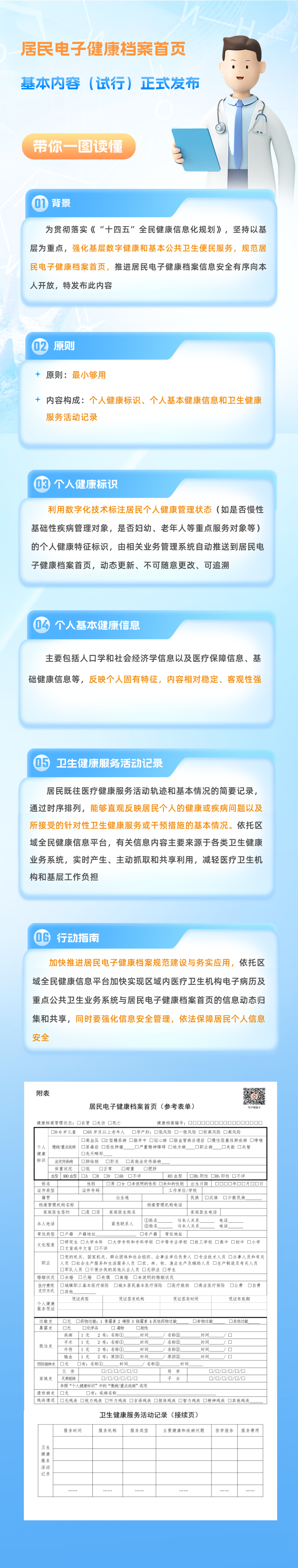 居民电子健康档案首页基本内容（试行）发布